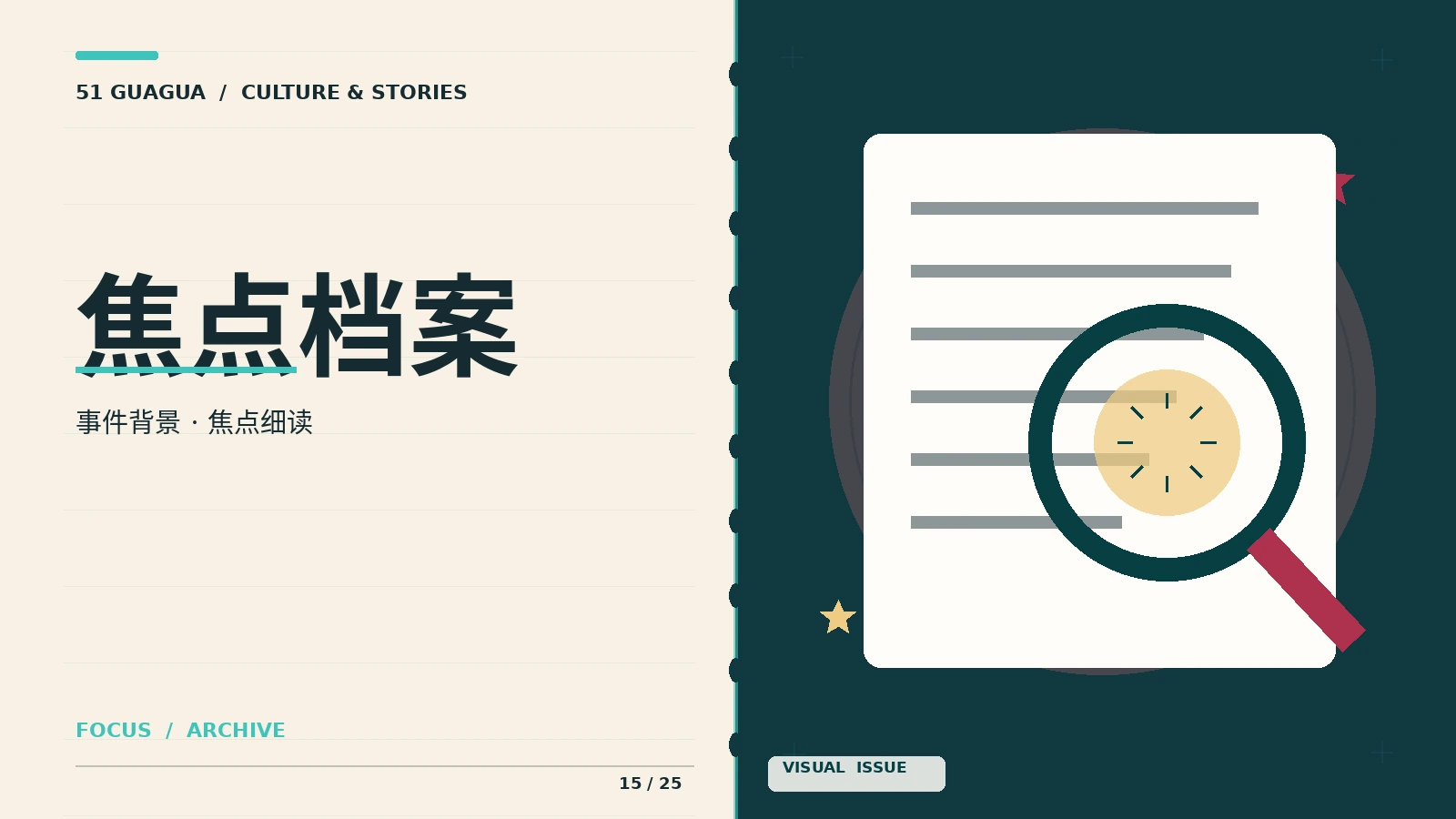 趋势显微镜配图